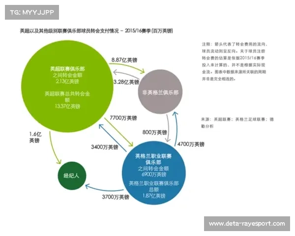 英超俱乐部社区计划扩展,足球学院招生人数创新高